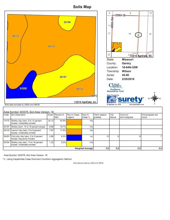 460 Rd, Stanberry, MO 64489