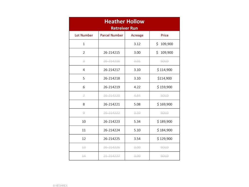 11 Retriever Run, Novelty, OH 44072