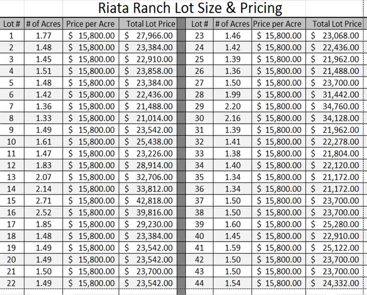 Riata Ranch Lot 19, Woodward, OK 73801