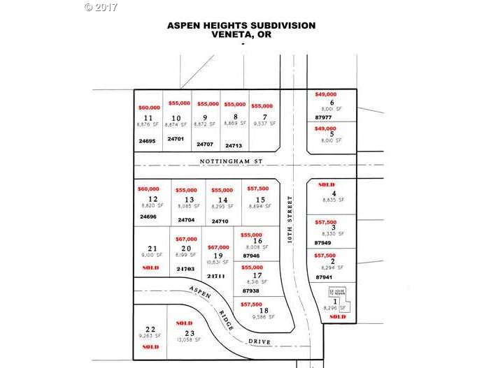 24695 NOTTINGHAM ST, Veneta, OR 97487