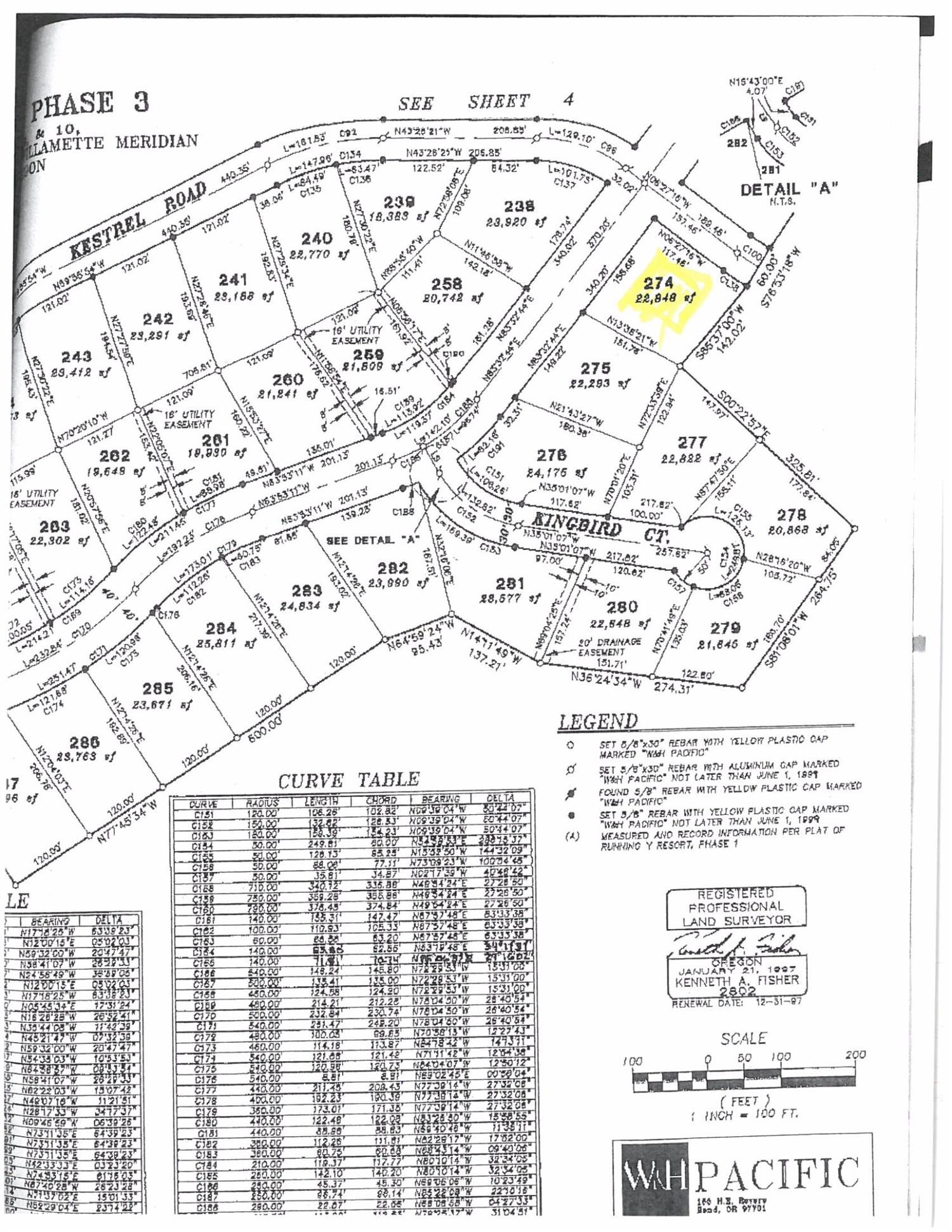0-LOT 274 Coopers Hawk/Kestrel, Klamath Falls, OR 97601